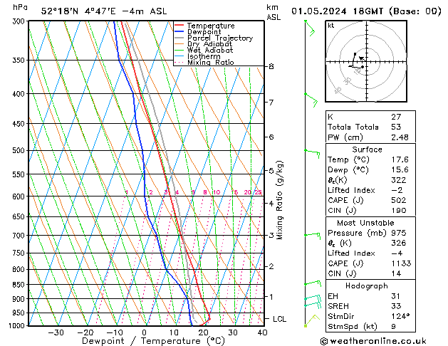 Model temps GFS wo 01.05.2024 18 UTC