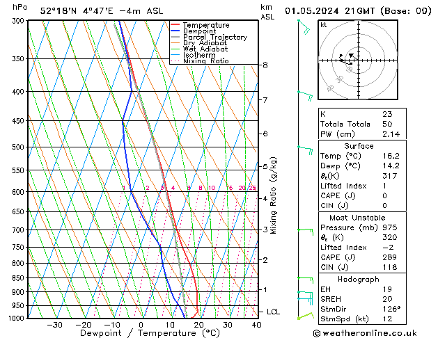 Model temps GFS wo 01.05.2024 21 UTC