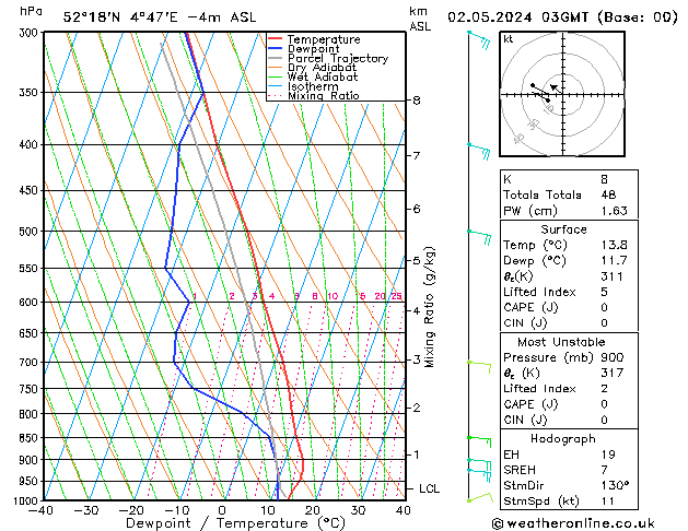 Model temps GFS do 02.05.2024 03 UTC