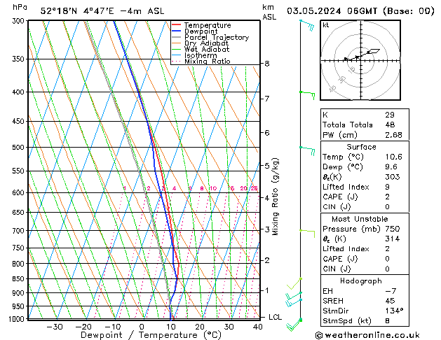 Model temps GFS vr 03.05.2024 06 UTC