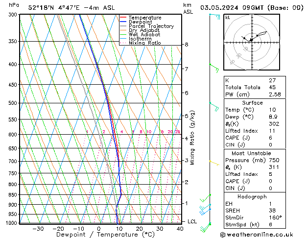 Model temps GFS vr 03.05.2024 09 UTC