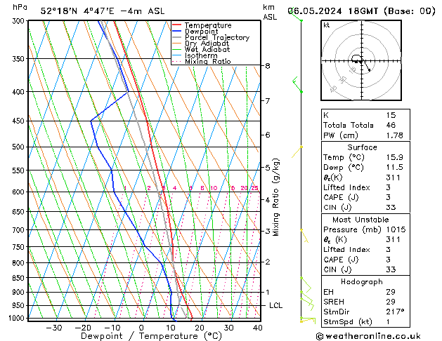 Model temps GFS ma 06.05.2024 18 UTC