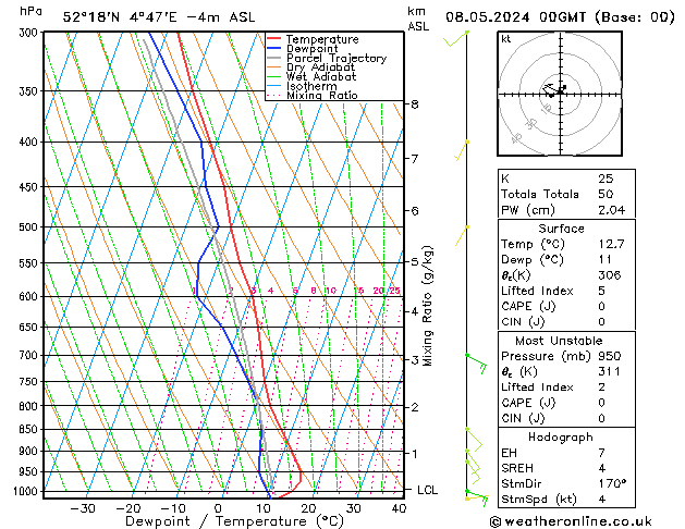 Model temps GFS śro. 08.05.2024 00 UTC