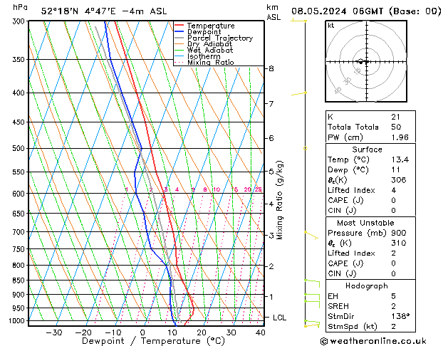 Model temps GFS wo 08.05.2024 06 UTC