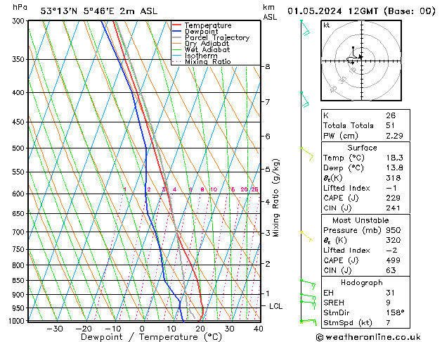 Model temps GFS wo 01.05.2024 12 UTC