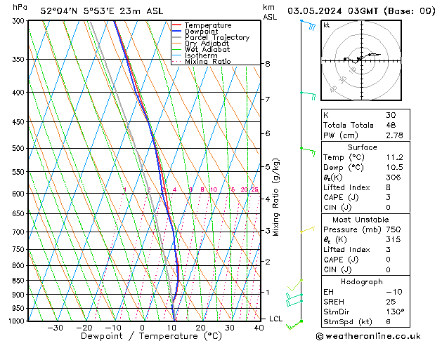 Model temps GFS vr 03.05.2024 03 UTC