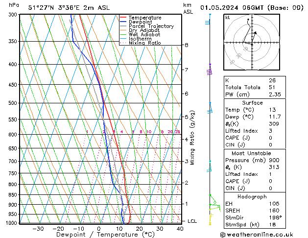 Model temps GFS St 01.05.2024 06 UTC