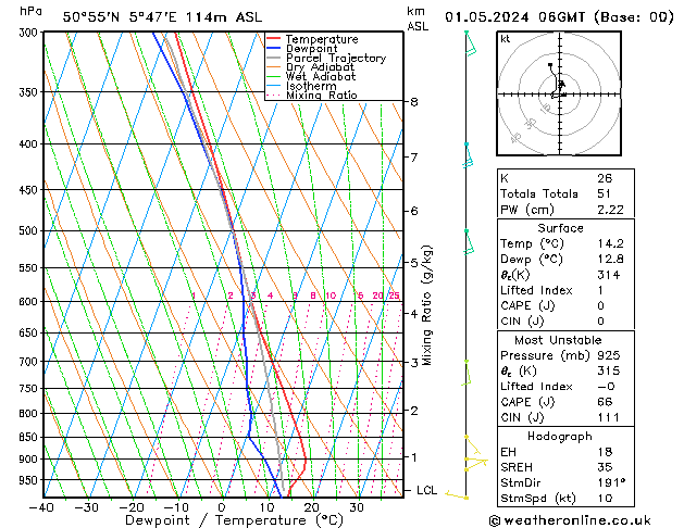 Model temps GFS St 01.05.2024 06 UTC