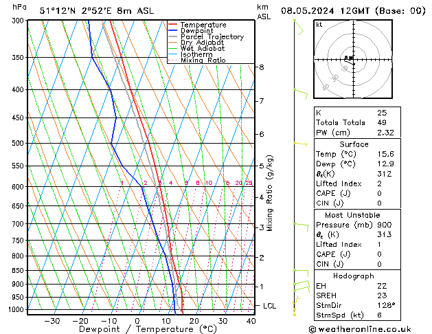 Modell Radiosonden GFS Mi 08.05.2024 12 UTC