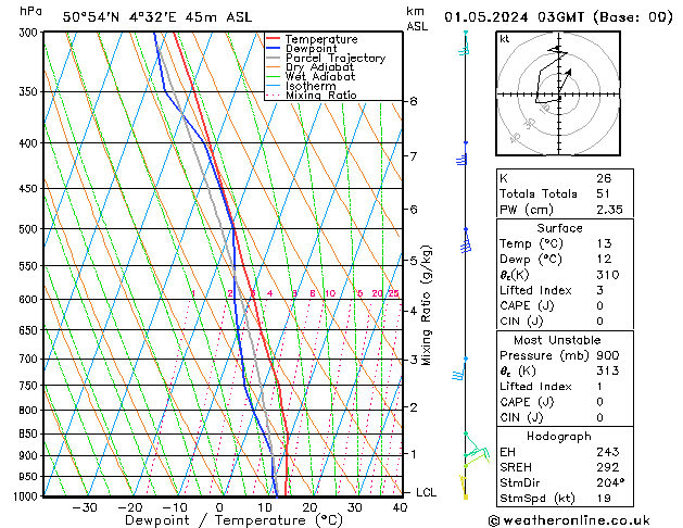 Model temps GFS We 01.05.2024 03 UTC