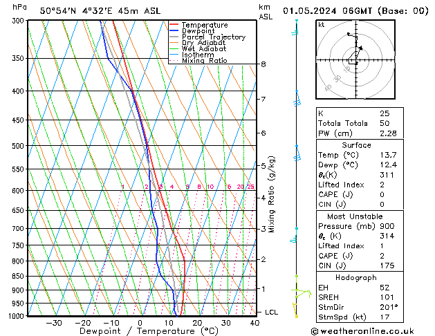 Model temps GFS śro. 01.05.2024 06 UTC