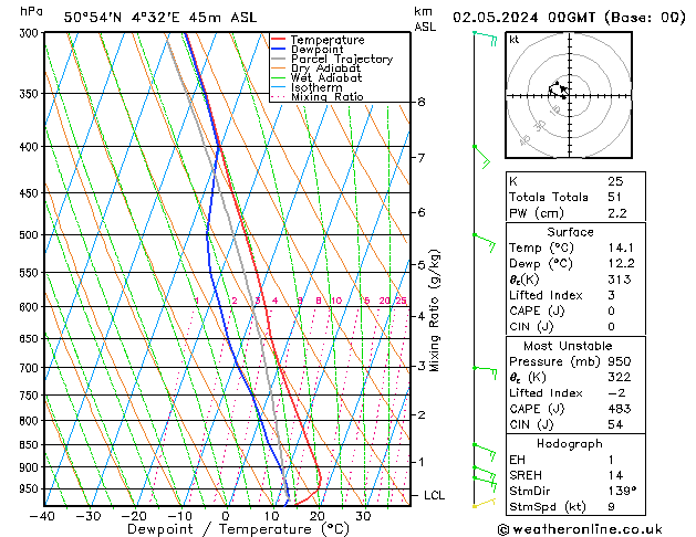 Model temps GFS do 02.05.2024 00 UTC