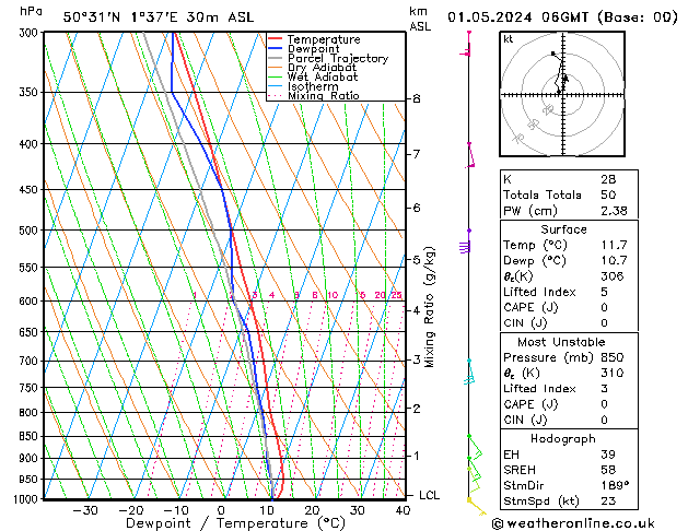 Model temps GFS mer 01.05.2024 06 UTC