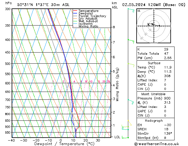 Modell Radiosonden GFS Do 02.05.2024 12 UTC