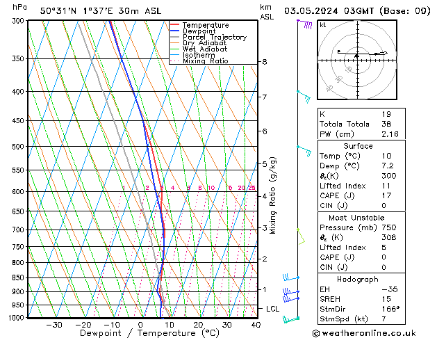 Model temps GFS Pá 03.05.2024 03 UTC