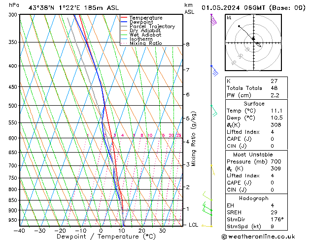 Modell Radiosonden GFS Mi 01.05.2024 06 UTC