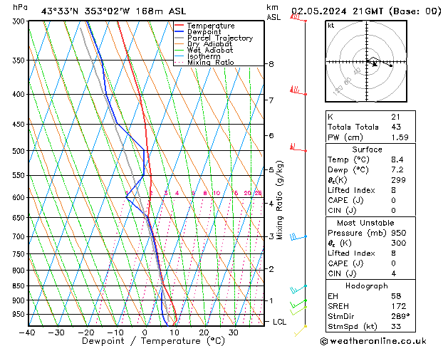 Modell Radiosonden GFS Do 02.05.2024 21 UTC