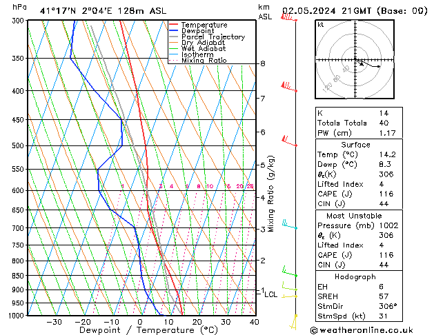 Modell Radiosonden GFS Do 02.05.2024 21 UTC