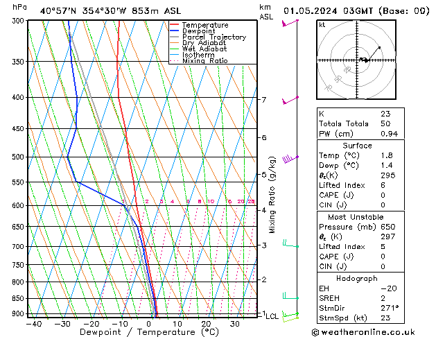 Model temps GFS mié 01.05.2024 03 UTC