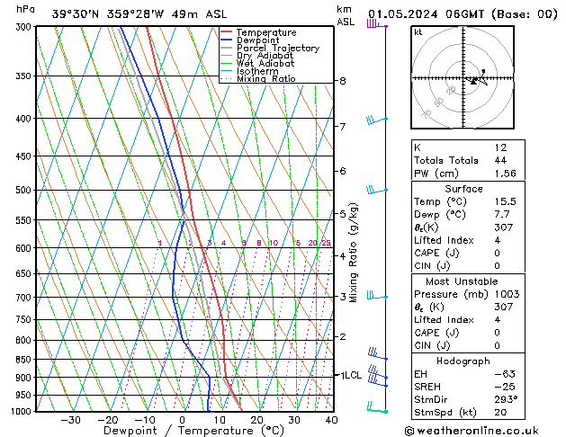 Modell Radiosonden GFS Mi 01.05.2024 06 UTC