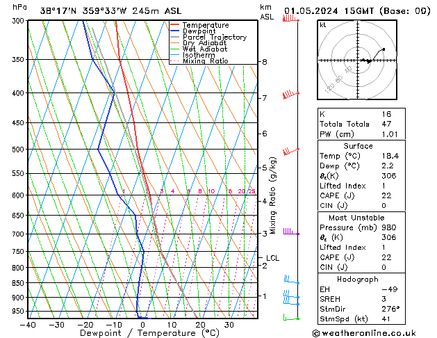 Model temps GFS mié 01.05.2024 15 UTC