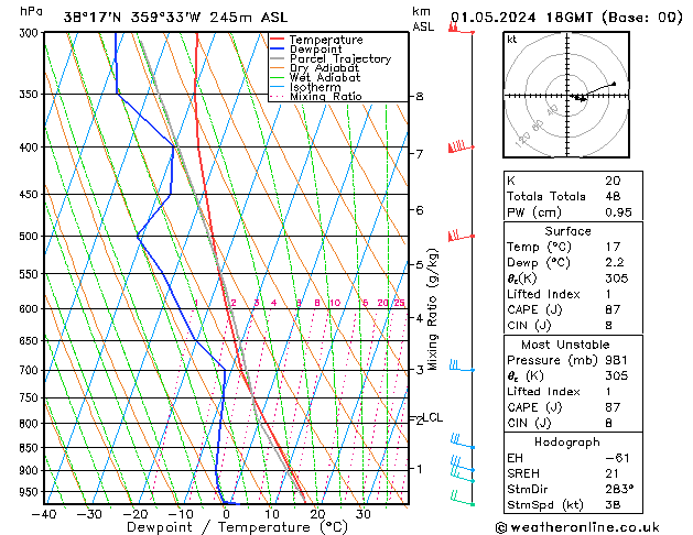 Model temps GFS St 01.05.2024 18 UTC