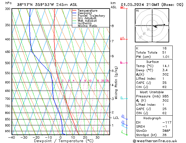 Model temps GFS mié 01.05.2024 21 UTC