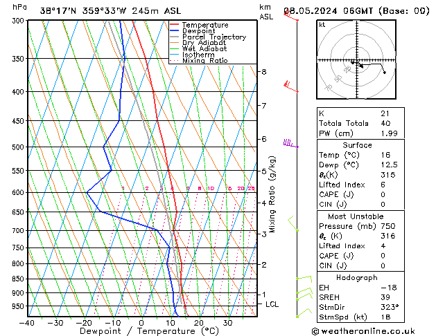 Model temps GFS mié 08.05.2024 06 UTC