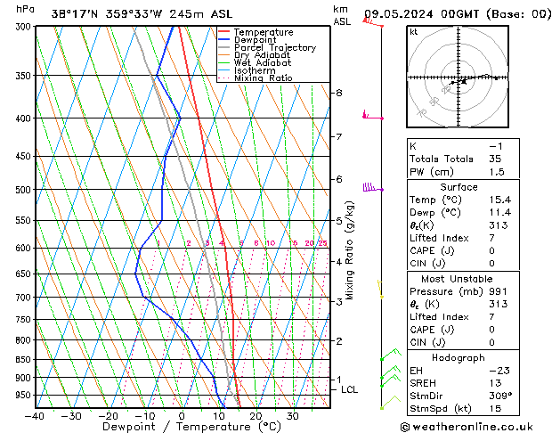 Modell Radiosonden GFS Do 09.05.2024 00 UTC