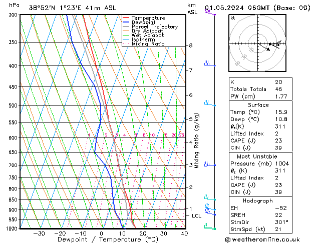 Model temps GFS mié 01.05.2024 06 UTC