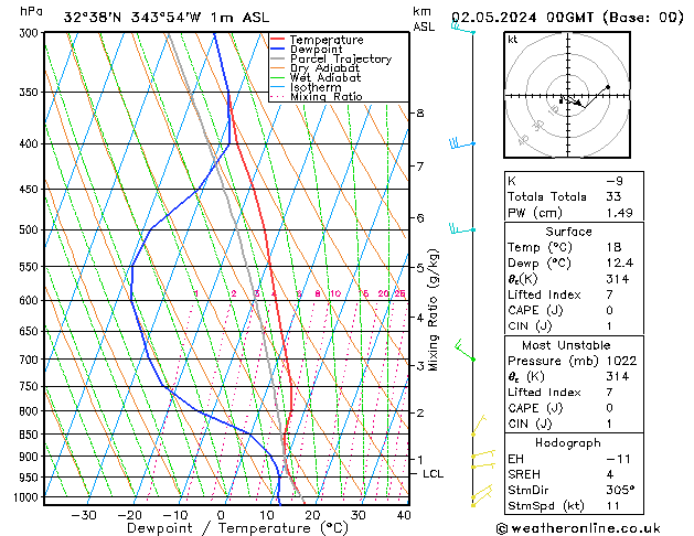 Model temps GFS Čt 02.05.2024 00 UTC