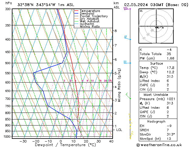 Model temps GFS Qui 02.05.2024 03 UTC