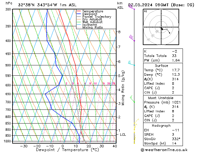 Model temps GFS Qui 02.05.2024 09 UTC