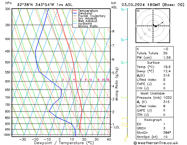 Model temps GFS pt. 03.05.2024 18 UTC