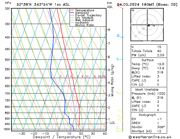 Model temps GFS Sáb 04.05.2024 18 UTC