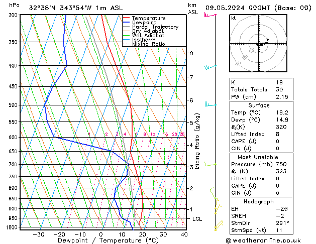 Model temps GFS Qui 09.05.2024 00 UTC