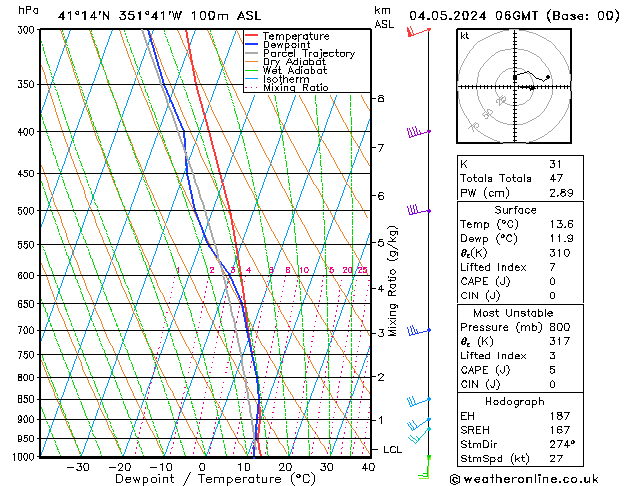 Model temps GFS Sáb 04.05.2024 06 UTC