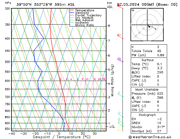 Model temps GFS Čt 02.05.2024 00 UTC