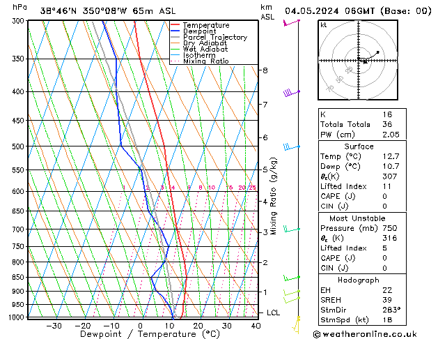 Model temps GFS Sáb 04.05.2024 06 UTC