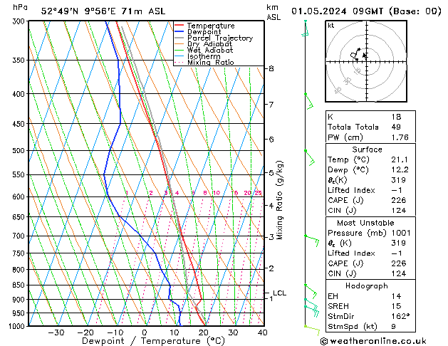 Modell Radiosonden GFS Mi 01.05.2024 09 UTC