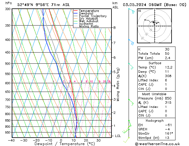 Modell Radiosonden GFS Fr 03.05.2024 06 UTC