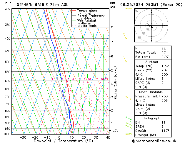 Modell Radiosonden GFS Mo 06.05.2024 06 UTC