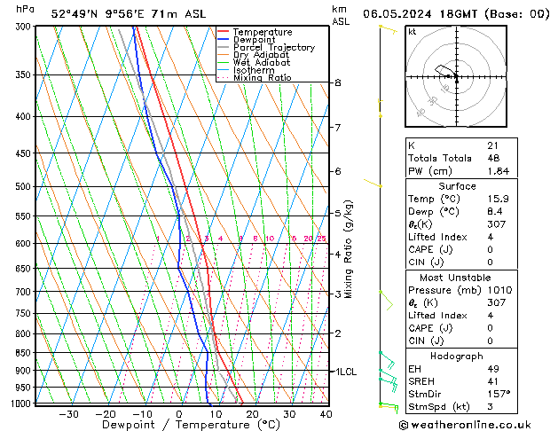 Modell Radiosonden GFS Mo 06.05.2024 18 UTC