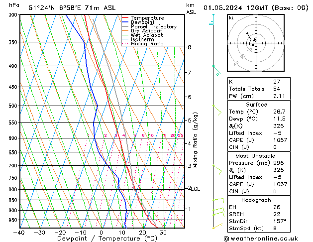 Modell Radiosonden GFS Mi 01.05.2024 12 UTC