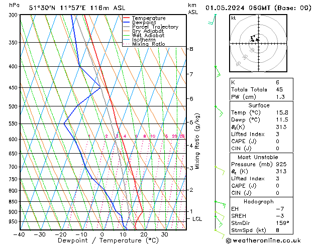 Modell Radiosonden GFS Mi 01.05.2024 06 UTC