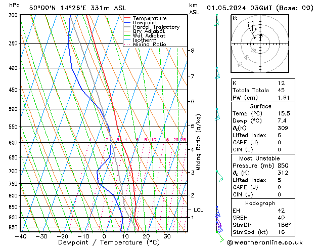 Model temps GFS ср 01.05.2024 03 UTC