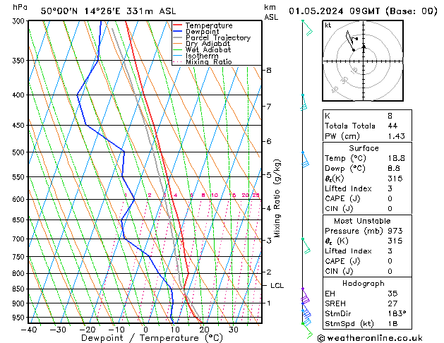 Model temps GFS St 01.05.2024 09 UTC