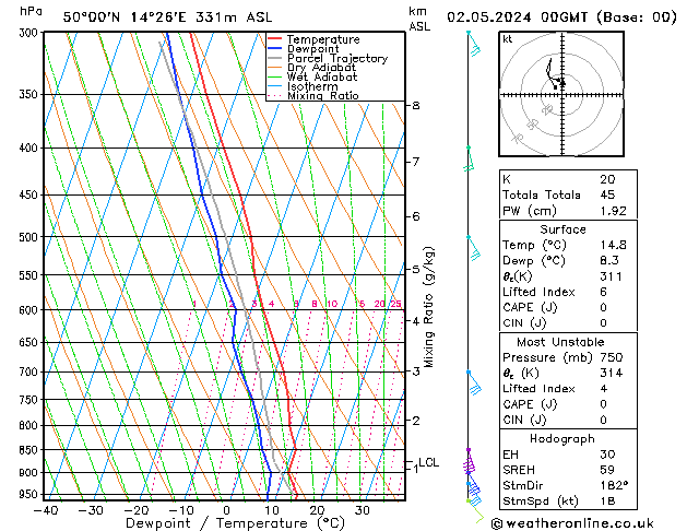 Model temps GFS Čt 02.05.2024 00 UTC