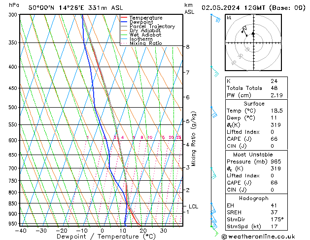 Model temps GFS Čt 02.05.2024 12 UTC