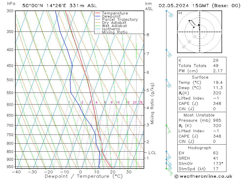 Model temps GFS Čt 02.05.2024 15 UTC